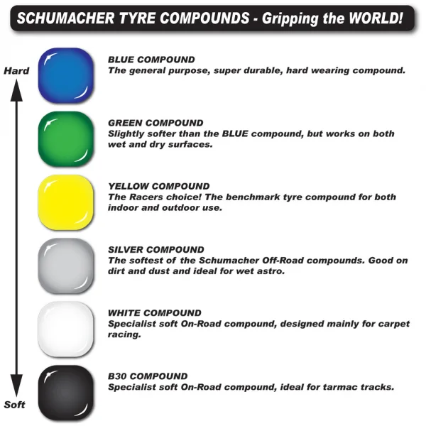 Schumacher Short Course Tyre - Mini Spike - Yellow