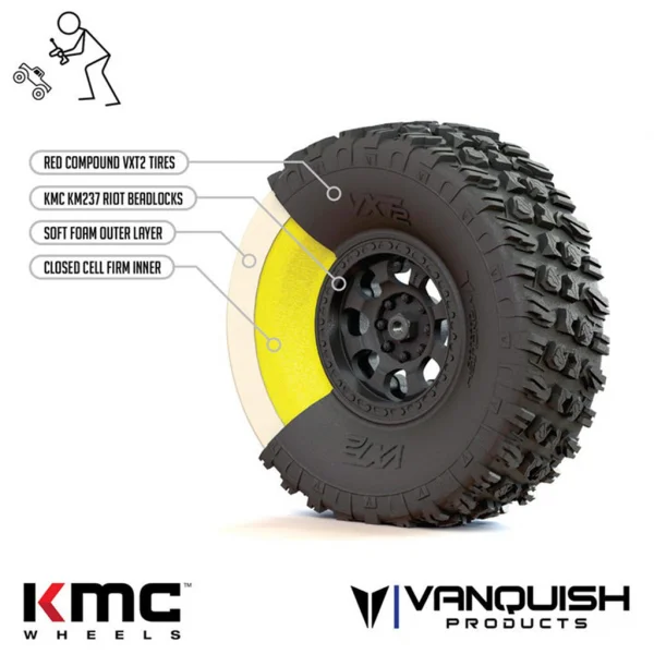 Vanquish VTS Stance 4.65 Dual Stage Foam
