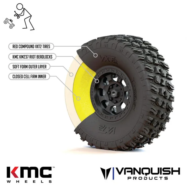 Vanquish VTS Stance 4.19 Dual Stage Foams (2) &mdash; image 2 of 2