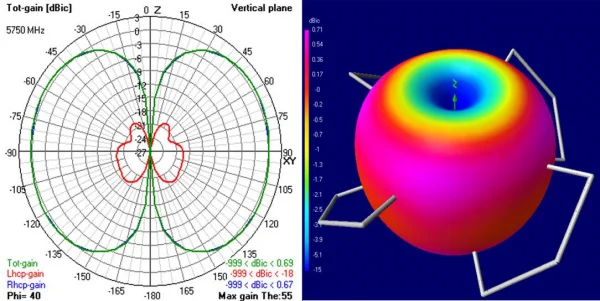 Spektrum Tricera 5.8GHz LHCP FPV Antenna