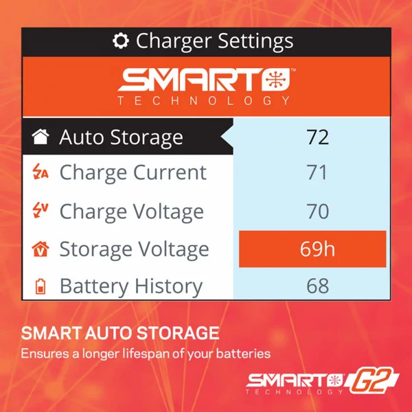 Spektrum S155 G2 1 x 55W AC Smart Charger