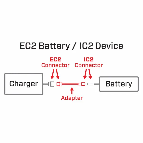 Adapter: IC2 Device / EC2 Battery — image 2 of 2