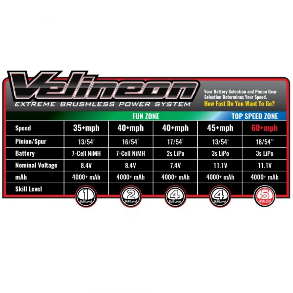 Traxxas Ford Raptor R Pro Scale