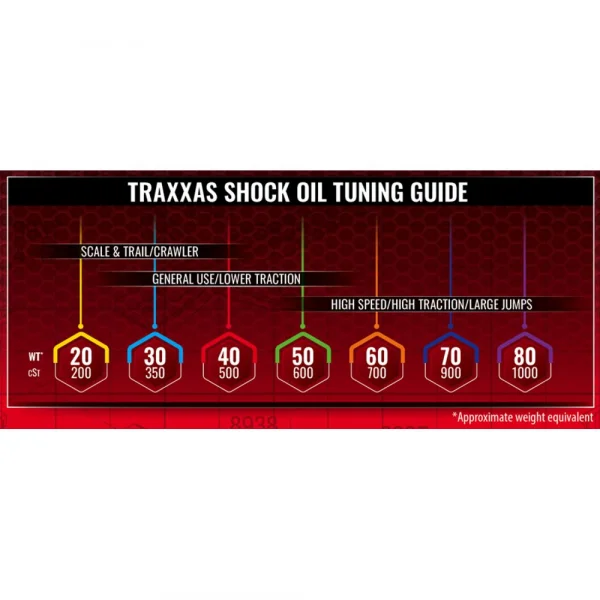 Traxxas Silicone Shock Oil - 60wt / 700cSt - 60ml