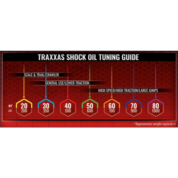 Traxxas Spinning Carousel Rack with 7 Oils