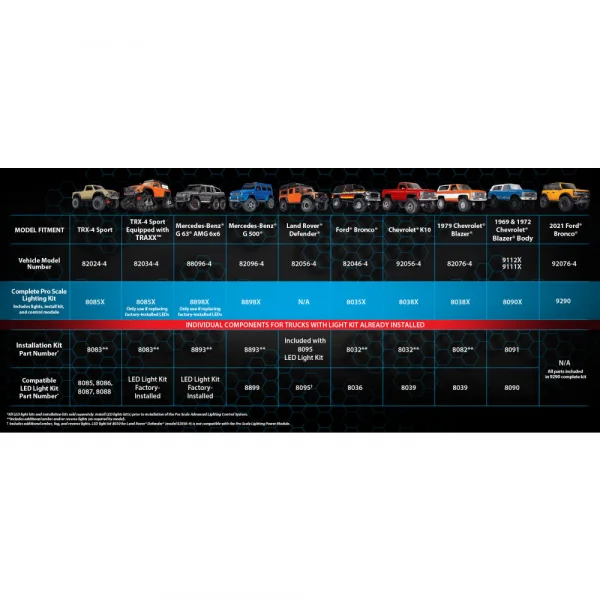 Traxxas Pro Scale LED light set, Ford Bronco (2021), complete with power module (includes headlights, tail lights, + distribution block) (fits 9211 body)