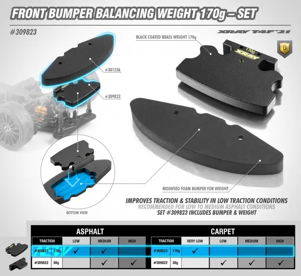 XRay T4F21 Foam Bumper For 170G Weight - Hard — image 2 of 3