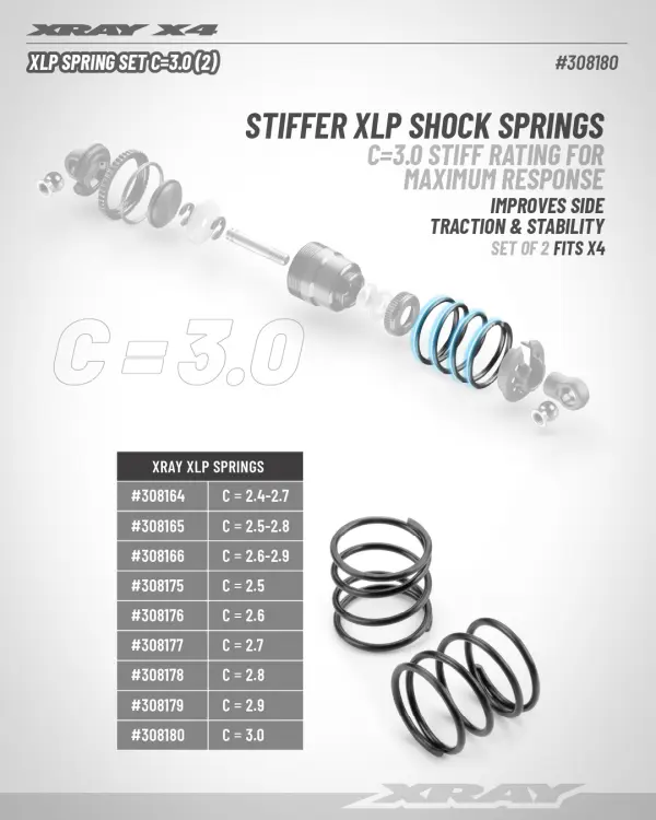 XRay XLP Spring Set C 3.0 (2) — image 2 of 2