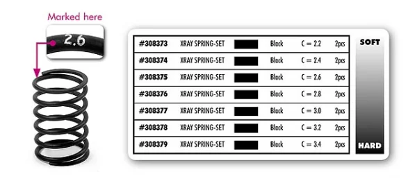XRAY Spring Set C = 3.0 (2Pcs) — image 3 of 4