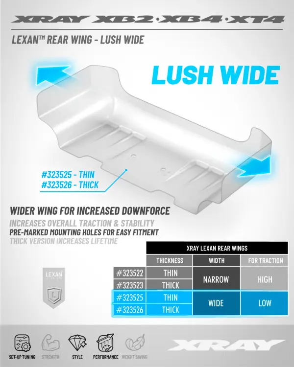 XRay Lexan Rear Wing - Lush - Wide &mdash; image 2 of 2