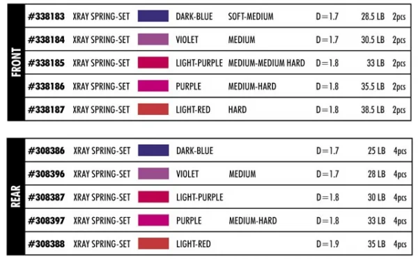 XRay Spring Set D=1.7 (30.5 LB) Violet - Medium - Front (2)