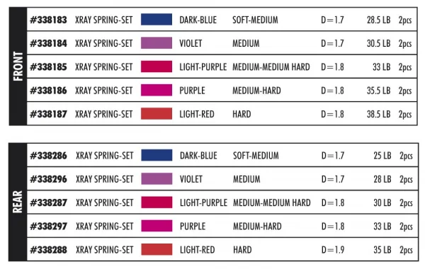 XRay Spring Set D=1.7 (28 LB) Violet - Medium - Rear (2)