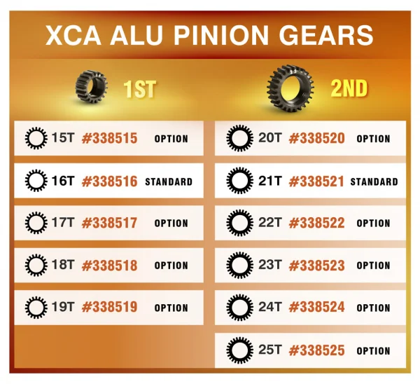 XRay Xca Aluminium 7075 T6 Hardcoated Pinion Gear - 19T (1st) — image 4 of 4