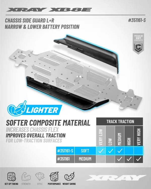 XRay Chassis Side Guards Narrow And Lower Battery Position L R - Soft