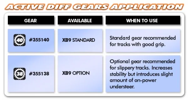 XRay XB9 Active Diff