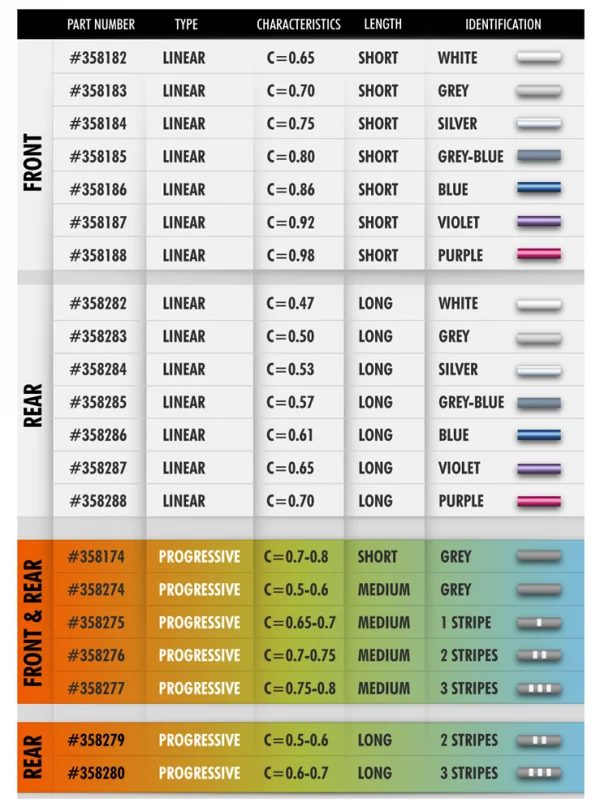 XRay Long Progressive Springs - Soft-Medium - 2 Stripes (2)