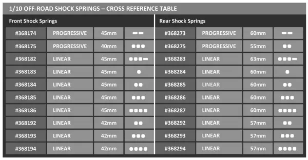 XRay Rear Spring Set L=57mm - 2 Dots (2) — image 2 of 2