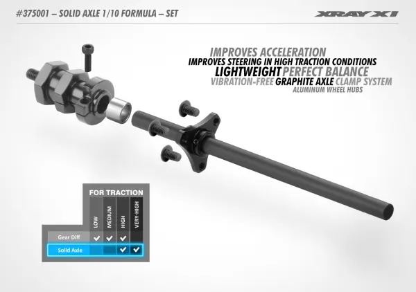 XRay Solid Axle 1:10 Formula - Set — image 3 of 4