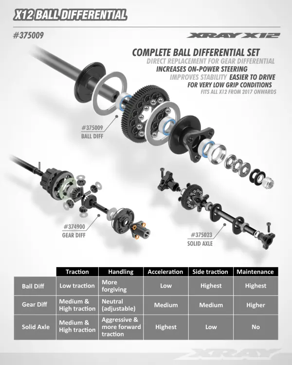 XRay X12 Ball Differential - Set &mdash; image 2 of 3