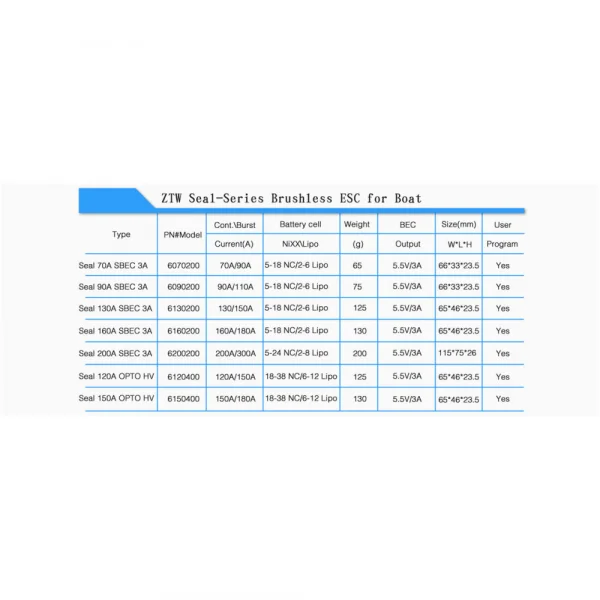 Seal 120A Opto ESC (6-12 Cells)