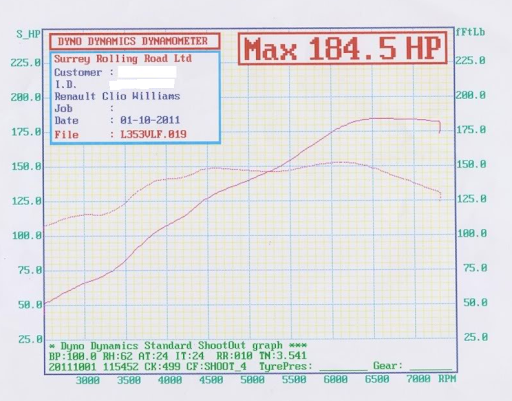 Electric VS Nitro
