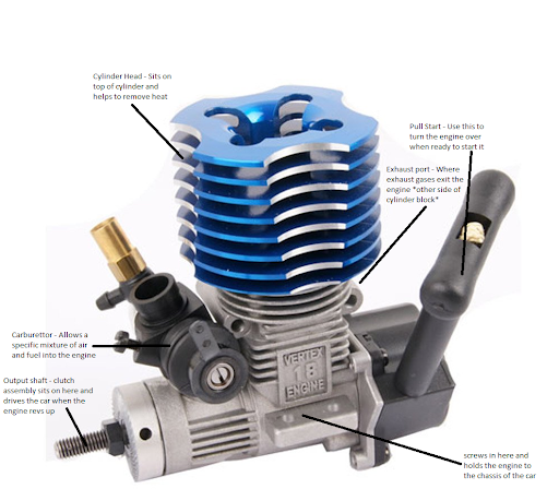 Understanding a nitro engine