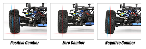Set up terminology