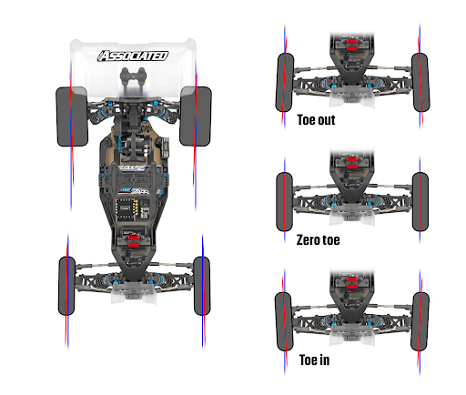 Set up terminology