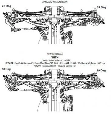 Schumacher CAT Hub Carriers V2 - 4WD — image 3 of 3