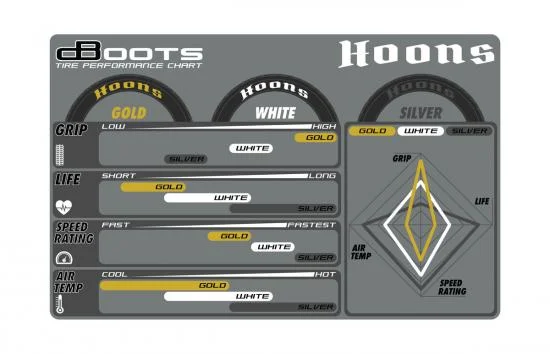 DBoots Hoons 42/100 2.9 Belted Speed Tyres on 17mm 5 Spoke Wheels (2) &mdash; image 2 of 5