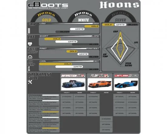 DBoots Hoons 42/100 2.9 Belted Speed Tyres on 17mm Hex Dish Wheels (2) — image 2 of 2