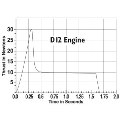 Estes Rocket Motors - D12-5 (Pack 2) — image 3 of 3