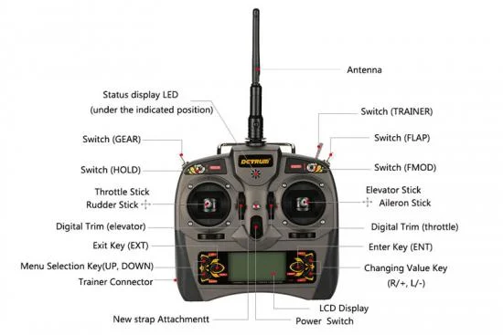 Dynam Detrum Gavin-6C Transmitter With RXC7 Receiver — image 5 of 6