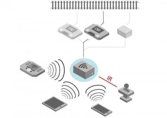 LGB Receiver Box Wlan — image 2 of 4