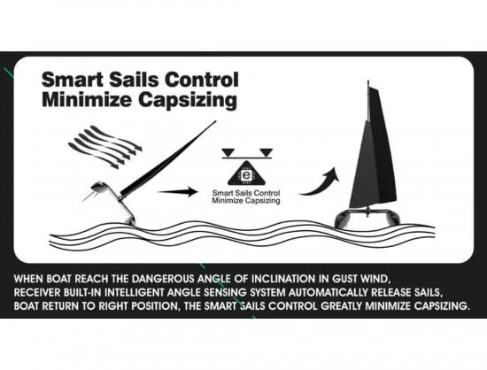Joysway Binary V3 Catamaran Sailboat RTR — image 5 of 5
