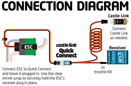 Castle Link Quick Connect Y Lead — image 2 of 4