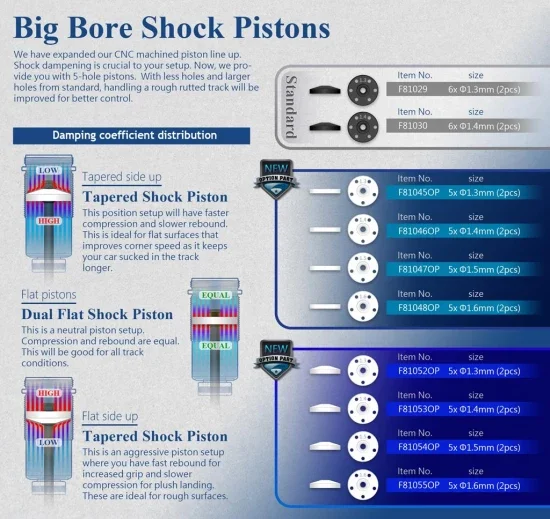 Sparko F8 Big Bore Tapered Shock Piston 5x1.3mm (2) &mdash; image 2 of 2