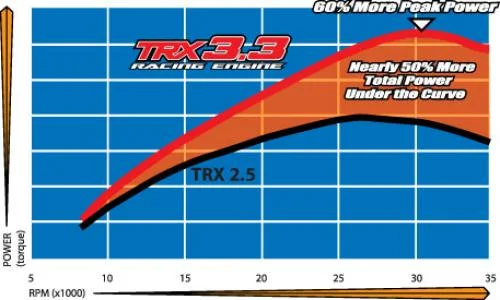 Traxxas TRX 3.3 Pro Engine With Pullstarter — image 2 of 7