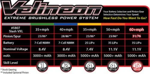 Traxxas Slash VXL &mdash; image 2 of 5
