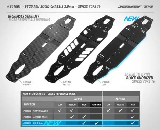 XRay T4 20 Aluminium Solid Chassis 2.0mm - Swiss 7075 T6 — image 2 of 2