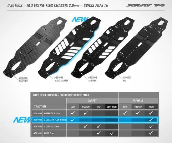 XRay T420 Aluminium Extra-Flex Chassis 2.0mm - Swiss 7075 T6 — image 3 of 3