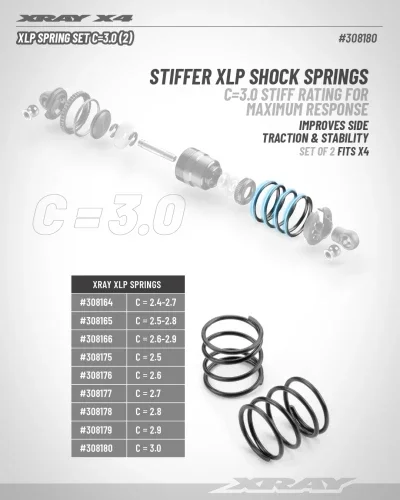 XRay XLP Spring Set C 3.0 (2) — image 2 of 2