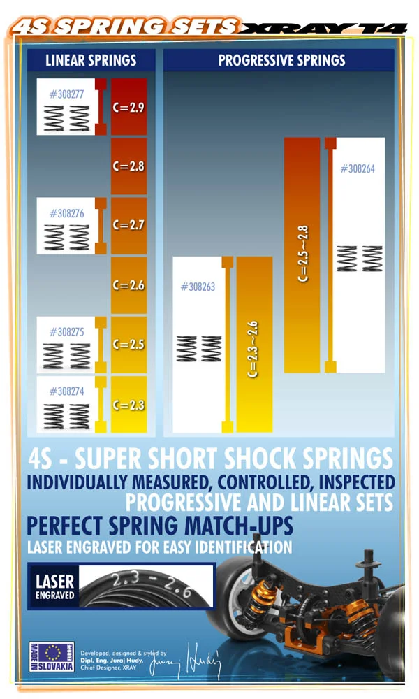 XRay 4S Spring Set C = 2.9 (2)