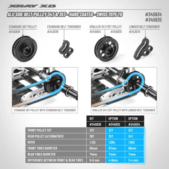 XRay X8 Aluminium Side Belt Pulley 35T - Hard Coated - Swiss 7075 T6 — image 2 of 2