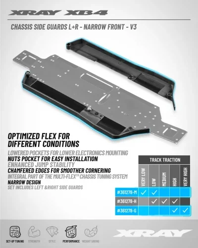 XRay Composite Chassis Side Guards L R - Narrow Front - V3 - Medium — image 3 of 3