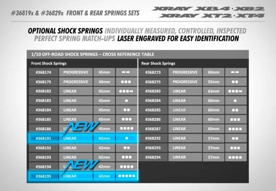 XRay Front Spring Set L=42mm - 5 Dots (2) — image 4 of 4