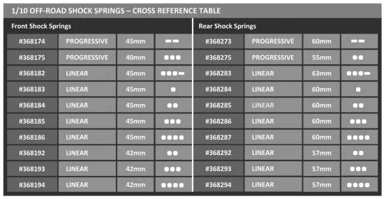 XRay Rear Spring Set L=57mm - 2 Dots (2) — image 2 of 2