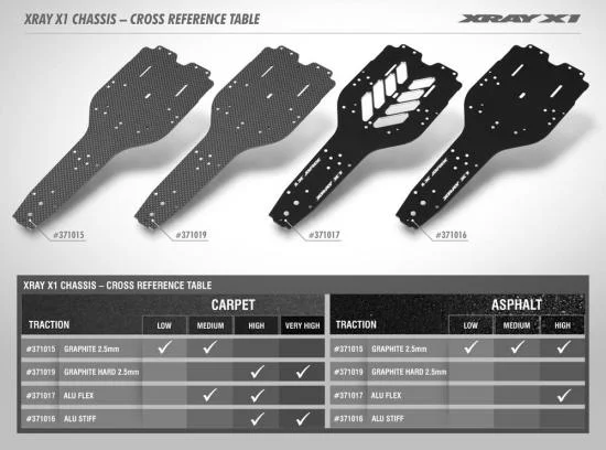 XRay X1 19 Graphite Chassis 2.5mm - Hard — image 4 of 4