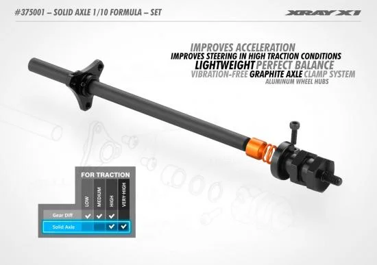 XRay Solid Axle 1:10 Formula - Set — image 2 of 2