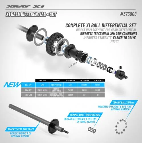 XRay X1 Ball Differential - Set &mdash; image 2 of 2
